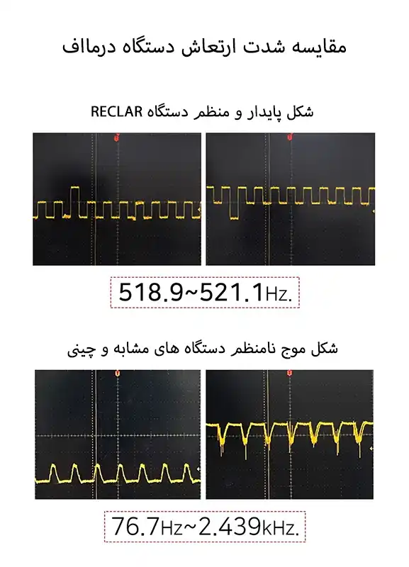 مقایسه شدت ارتعاش دستگاه reclar