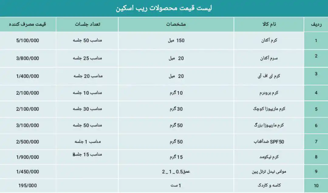 ریب اسکین Ribeskin