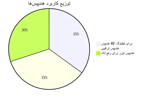کاربرد هندپیس پلاژن