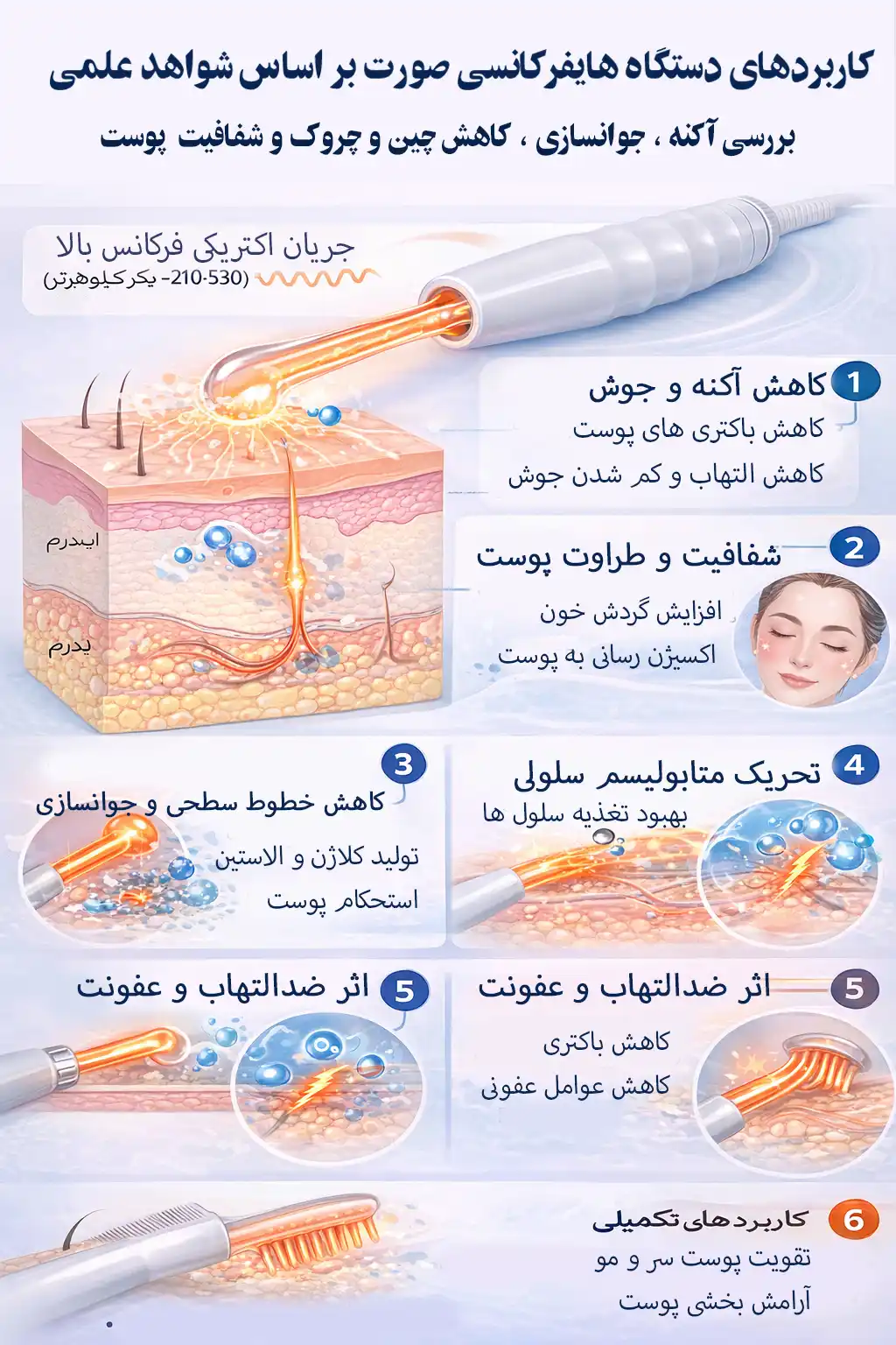 Facial High Frequency 000001 کاربردهای دستگاه هایفرکانسی صورت