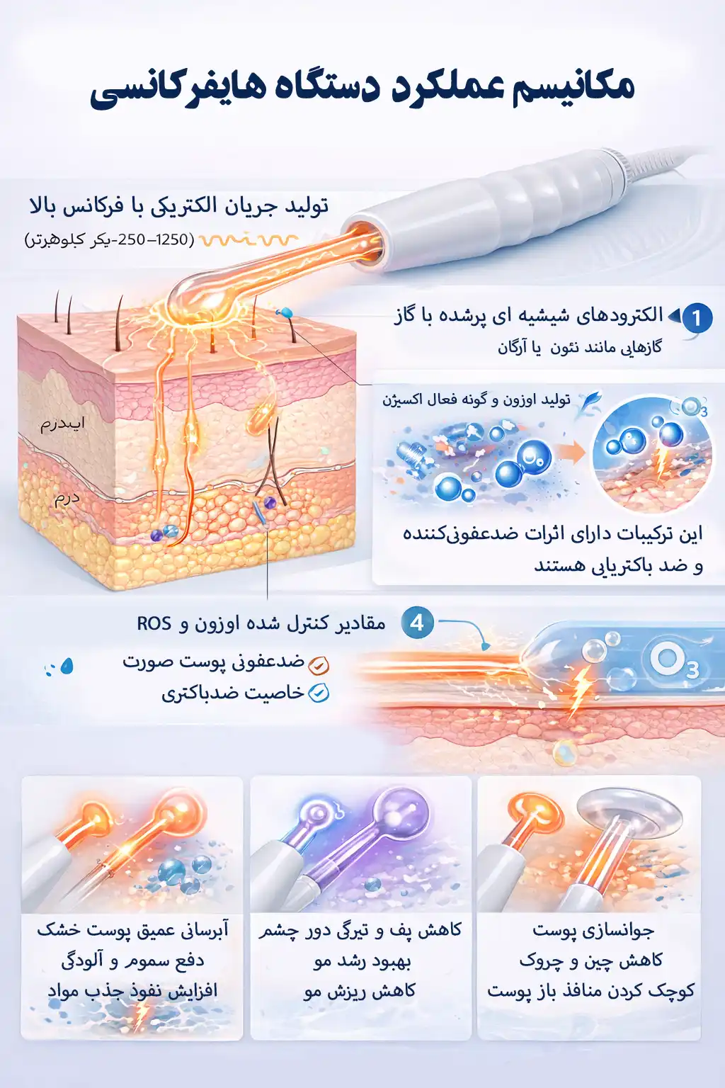 Facial High Frequency 000003 مکانیسم عملکرد دستگاه هایفرکانسی صورت
