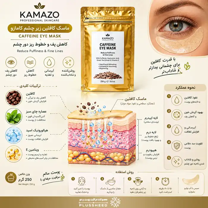 kamazo-caffeine-eye-mask-250g 00004-1 ماسک کافئین زیر چشم کامازو 250 گرمی |کاهش پف و خطوط ریز دور چشم
