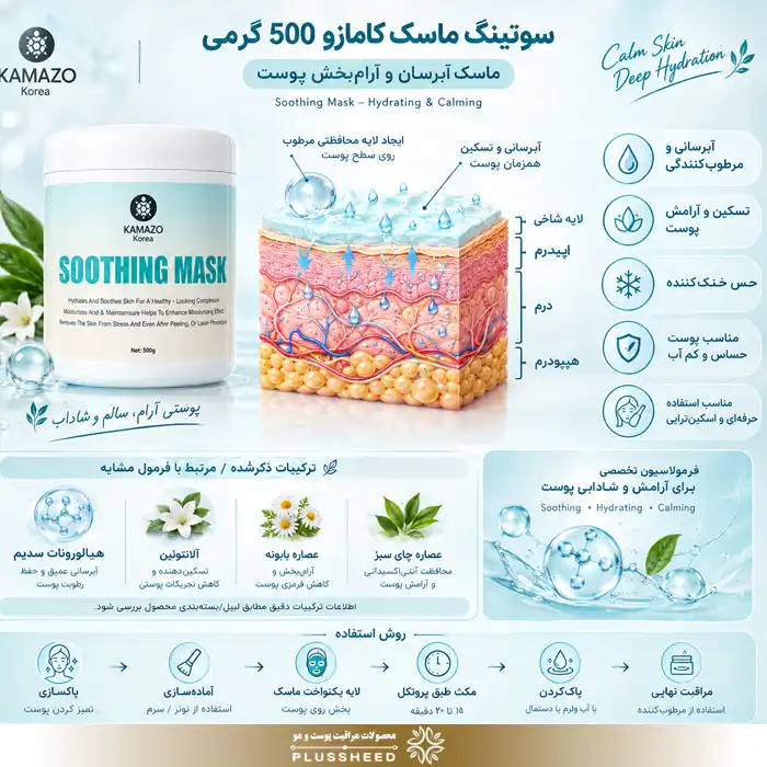kamazo-soothing-mask-500g EX00001 سوتینگ ماسک کامازو 500 گرمی | ماسک آبرسان و آرامبخش پوست