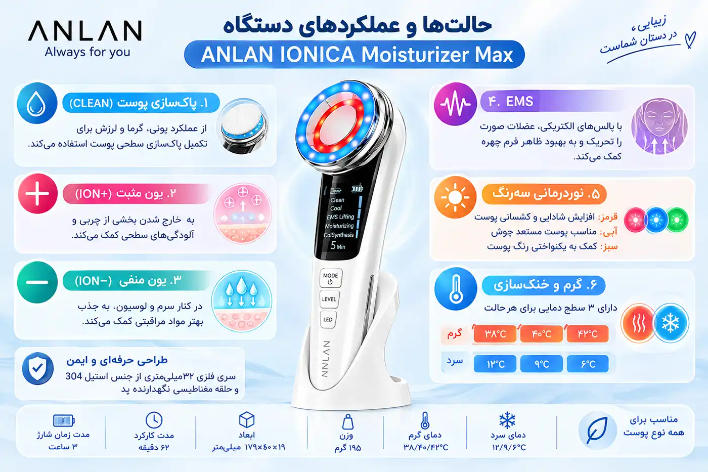 anlan-adry15-ionica-moisturizer-max 000011 anlan adry15 ionica moisturizer max 000011