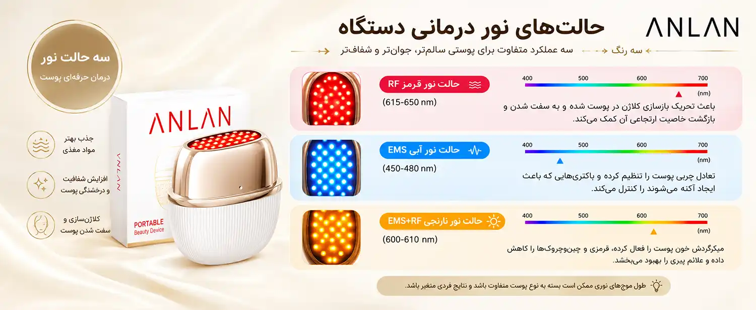 anlan-adry51-beauty-device-se 0008 نور درمانی دستگاه RF چندکاره ANLAN مدل ADRY51