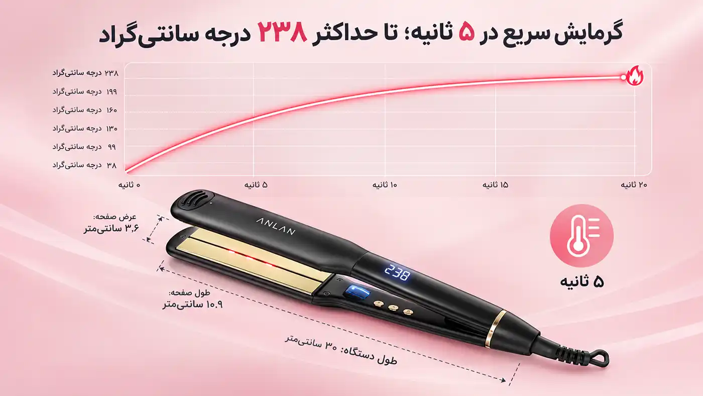 anlan-ajb51-hair-straightener 0005 گرمایش اتو مو و فرکننده مو ANLAN مدل AJB51