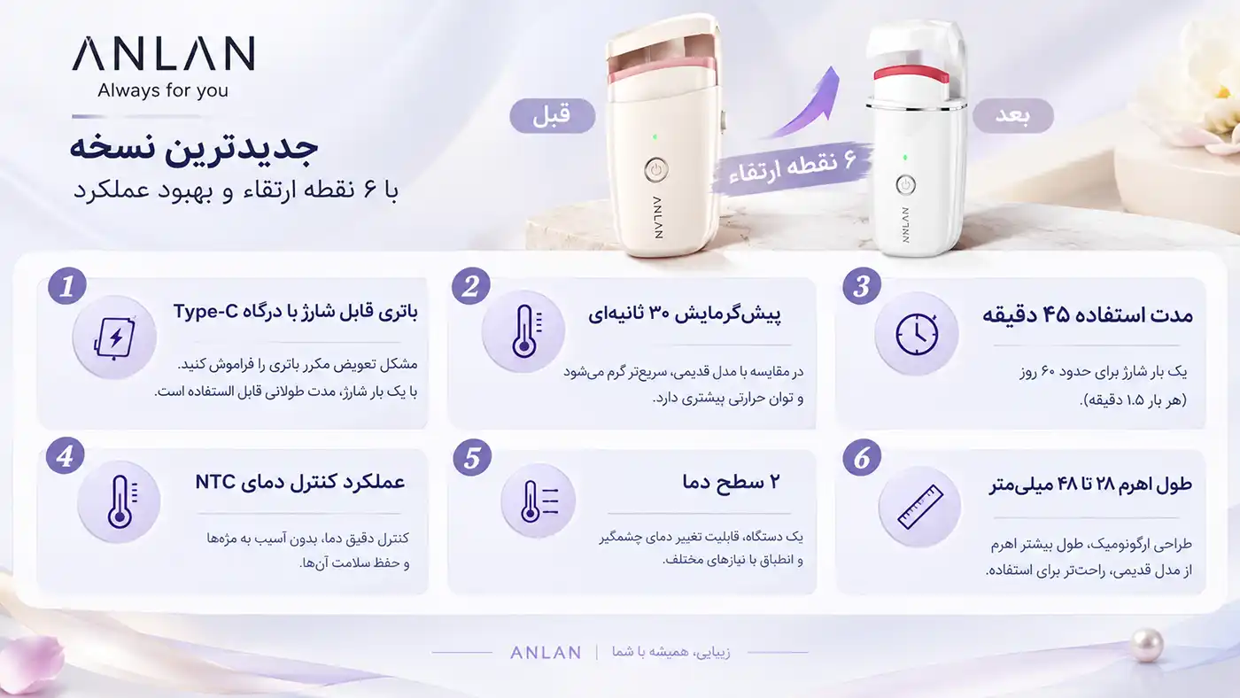 anlan-ajm114-heated-eyelash-curler 0005 فرمدهنده مژه حرارتی ANLAN مدل AJM114