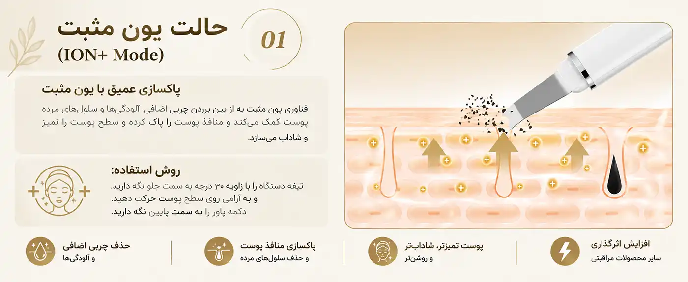 anlan-alcpj07-ultrasonic-skin-scrubber 00010 حالت یون مثبت دستگاه اسکرابر اولتراسونیک ANLAN
