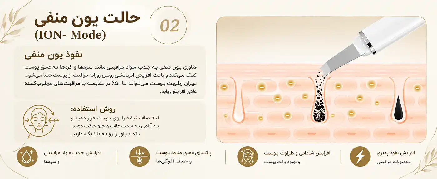 anlan-alcpj07-ultrasonic-skin-scrubber 00011 حالت یون منفی دستگاه اسکرابر اولتراسونیک ANLAN