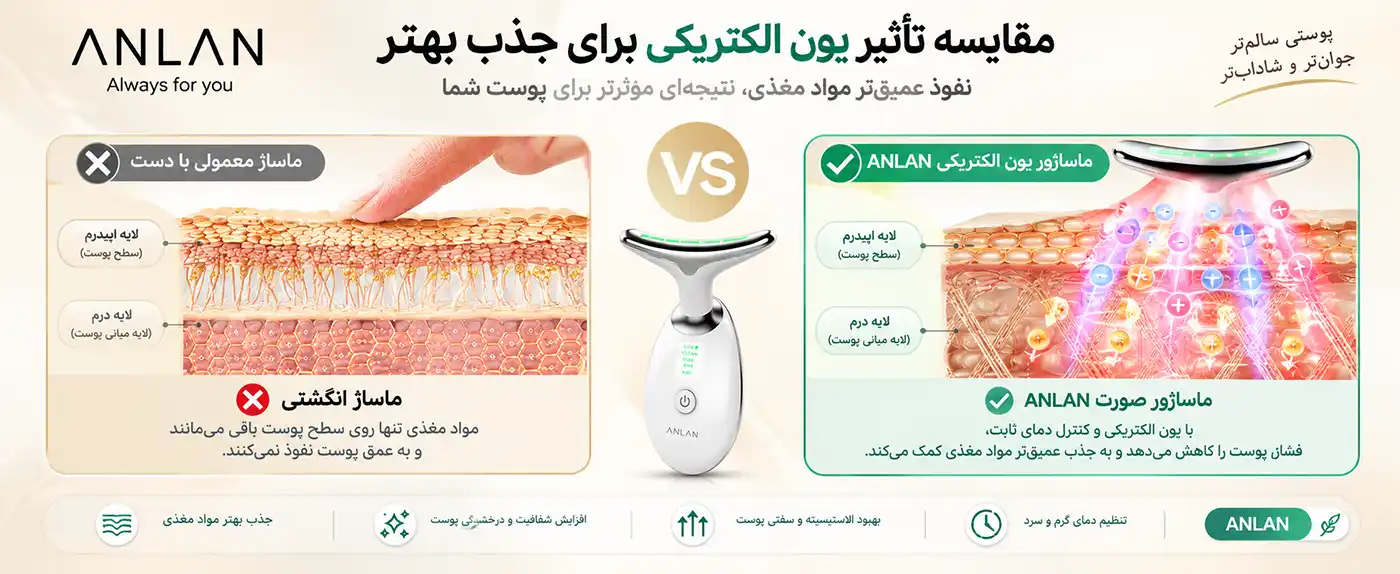 anlan-almjy01-neck-care-device 00009 دستگاه مراقبت از گردن ANLAN مدل ALMJY01