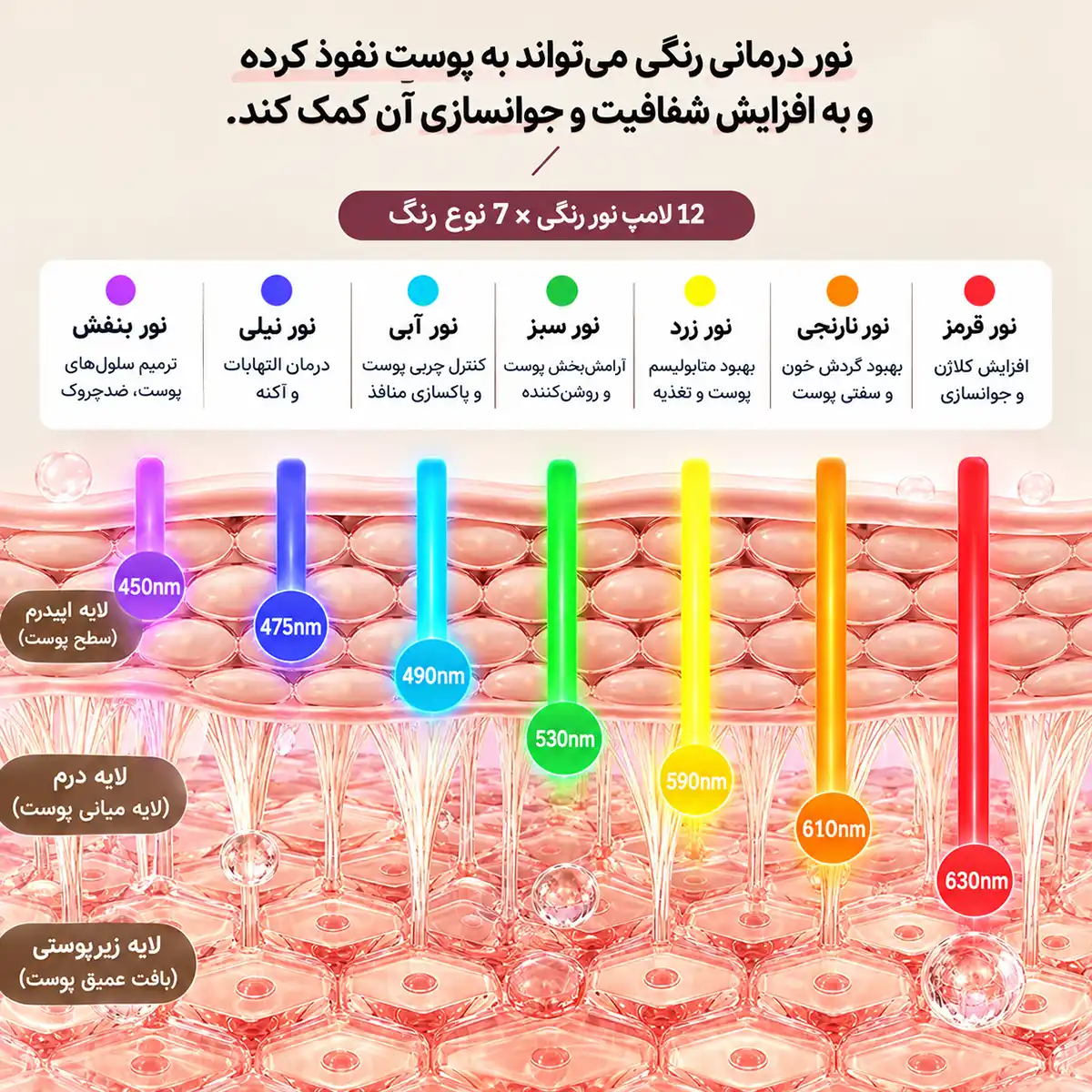 anlan-amfy51-multi-polar-beauty-device 00003 نور درمانی دستگاه زیبایی چندقطبی ANLAN مدل AMFY51