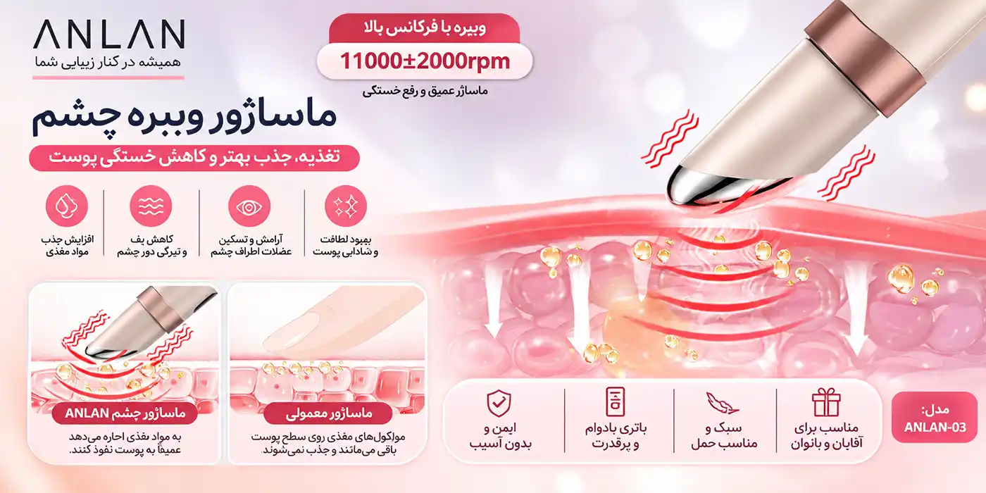 anlan-amyy21-eye-beauty-device-max 0006 ماساژ دستگاه مراقبت دور چشم ANLAN مدل AMYY21