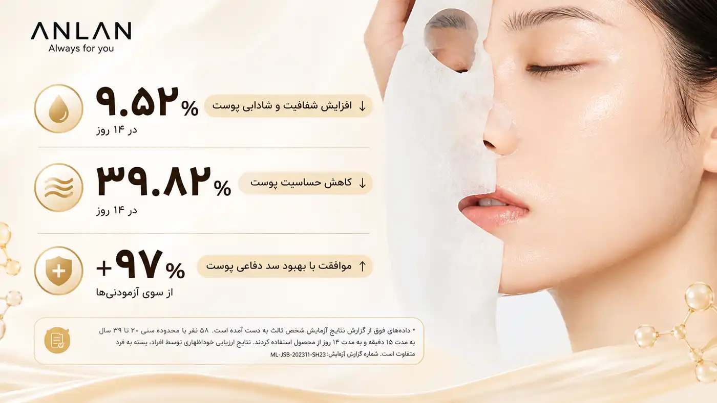 anlan-ashm31-vitamin-b5-soothing-mask 00004 ماسک تسکین دهنده ANLAN مدل ASHM31 | ویتامین B5